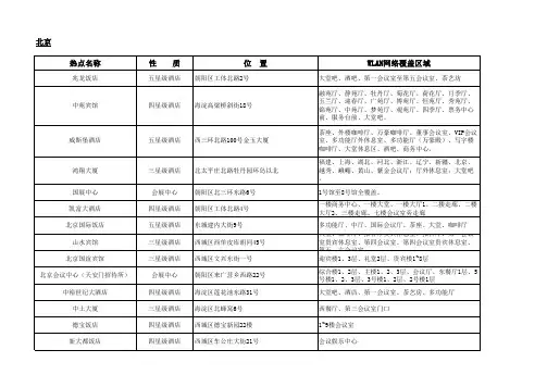 全国中国移动通信WLAN信号 移动wifi信号  按省市 名单