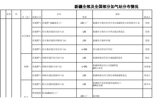 新疆全部及全国部分加气站分布情况6