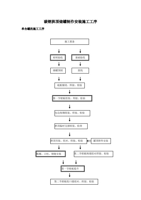 碳钢拱顶储罐制作安装施工工序