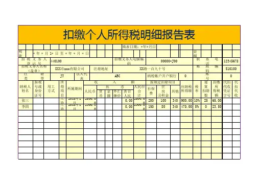 个人所得税明细报告表模板【excel表格模板】