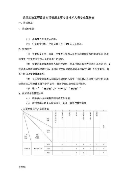 建筑装饰工程设计专项资质主要技术人员配备表