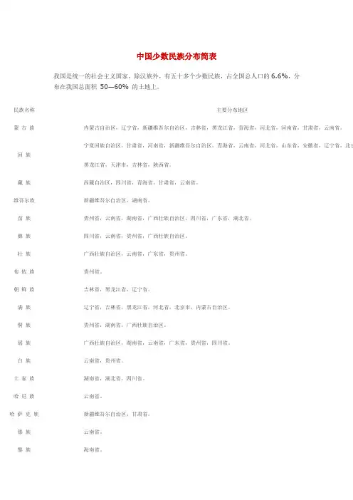中国少数民族分布简表