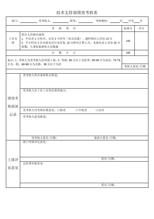绩效考核表(售后工程师)