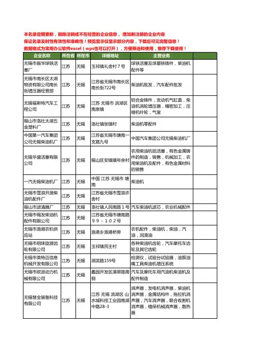新版江苏省无锡柴油机工商企业公司商家名录名单联系方式大全305家