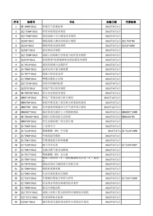 2012年将发布实施的建设工程标准规范