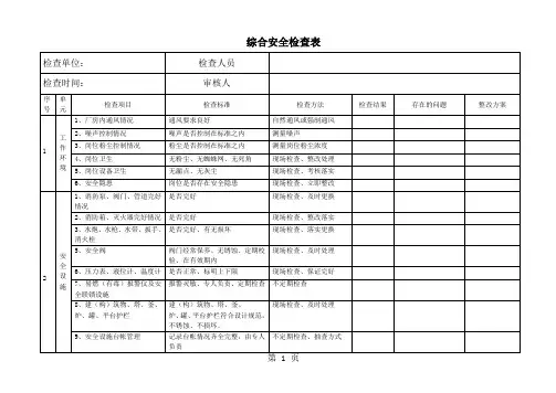危化品企业车间安全检查表13页word文档