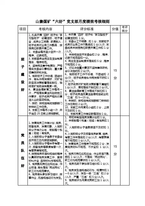 党员考核细则