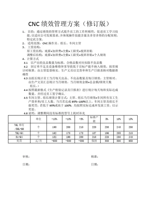 CNC绩效管理方案(2)