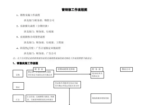 营销部工作流程图