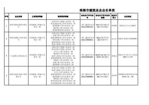 珠海市施工企业2014328162419946