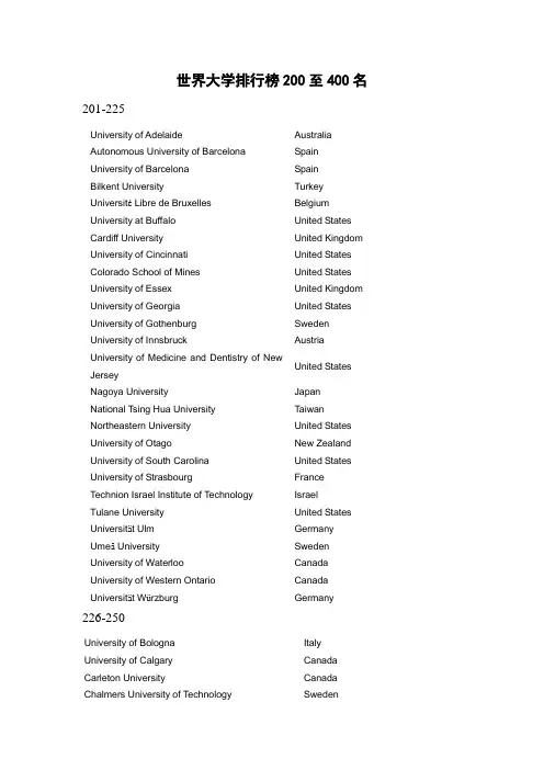 世界大学排名200-400名 2012年
