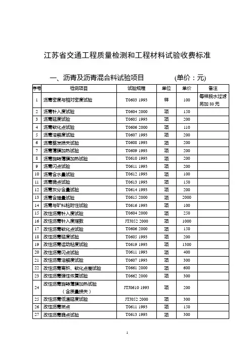 苏交质[2007]71号附件质量检测和工程材料试验收费附件(07.11.19).