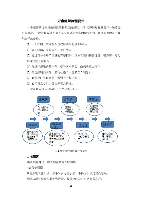 开盘组织流程设计