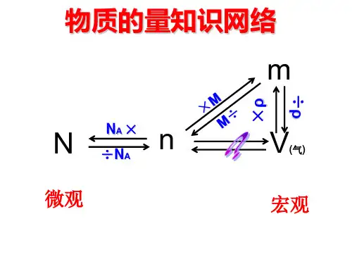 气体摩尔体积优质课课件ppt
