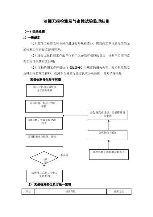 油罐无损检测及气密性试验监理细则