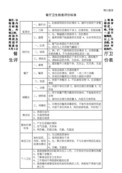 餐厅卫生检查标准31442