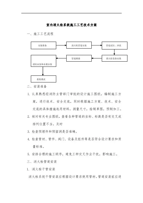 室内消火栓系统施工工艺技术方案