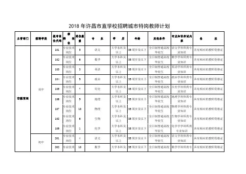 2018年许昌市直学校招聘城市特岗教师计划