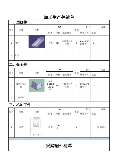 工业设计项目BOM、工艺、采购清单标准模板