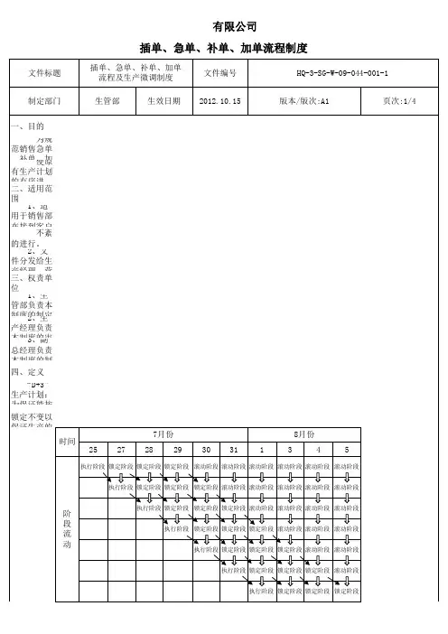 急单、插单、加单、补单流程