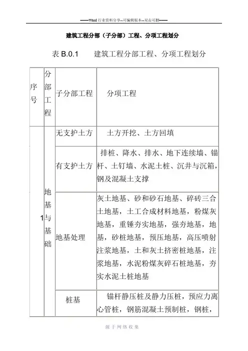 建筑工程九大分部