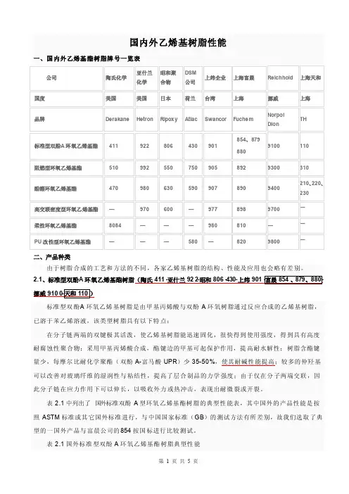 国内外乙烯基酯树脂牌号及各树脂性能