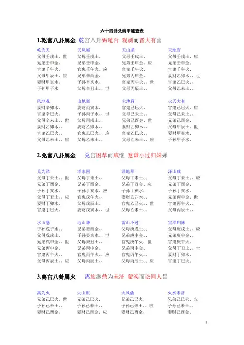 六十四卦爻象图