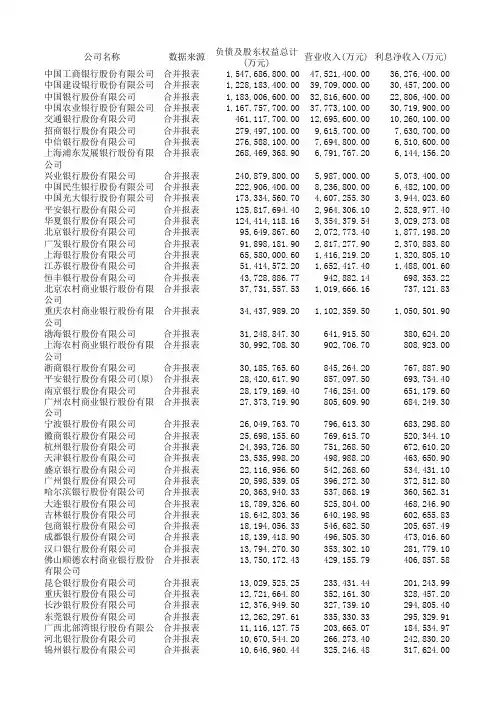 中国银行业2011年年报财务数据(资产负债表_利润表_现金流量表)