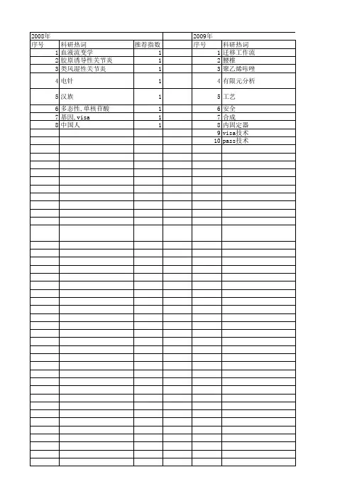 【国家自然科学基金】_visa_基金支持热词逐年推荐_【万方软件创新助手】_20140802