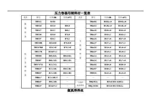 常见焊条焊丝型号牌号对照一览表