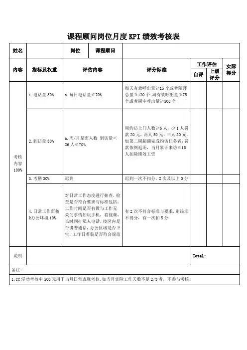 课程顾问岗位月度KPI绩效考核表