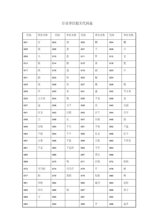 海关QP系统通关报关参数各种代码表