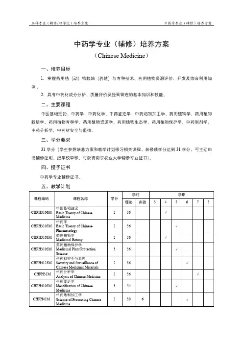 中药学专业(辅修)培养方案