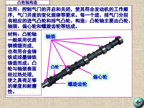 凸轮轴的检测ppt课件