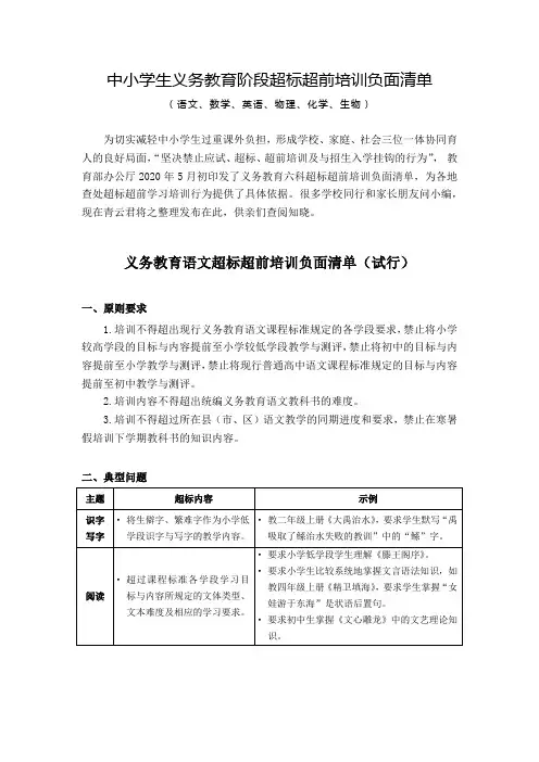 中小学生义务教育阶段超标超前培训负面清单(语文、数学、英语、物理、化学、生物)