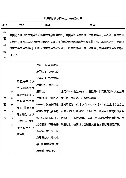 钢的表面热处理