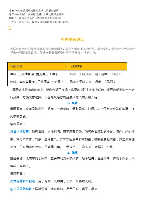 这35种止咳药到底啥区别止咳化痰最全解析