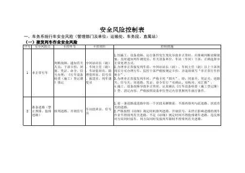 铁路机务安全风险控制表