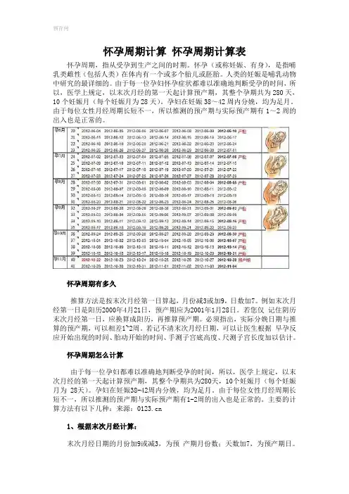 怀孕周期计算怀孕周期计算表