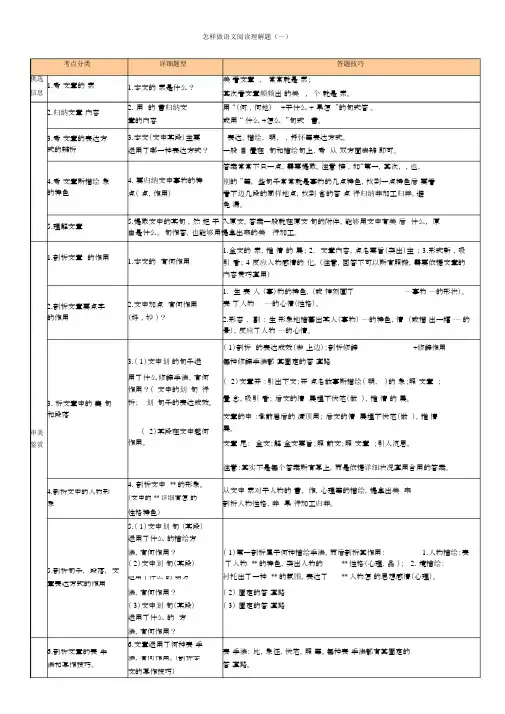 语文阅读理解题型和答题格式