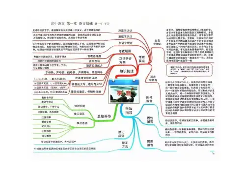 高中全科思维导图