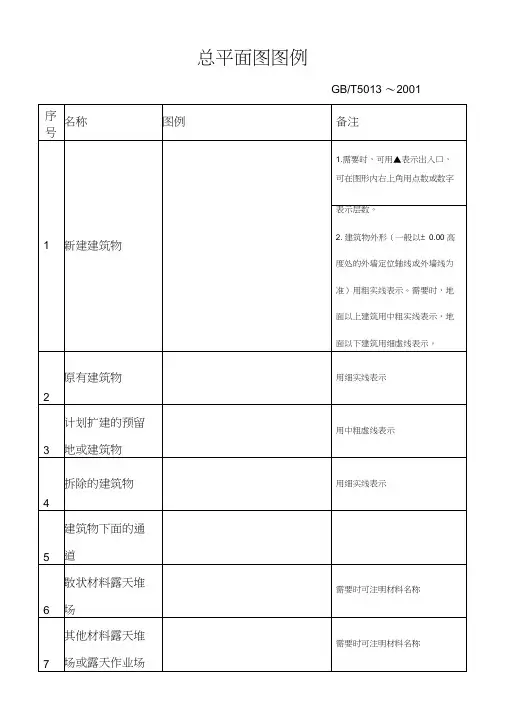 (完整版)总平面图图例