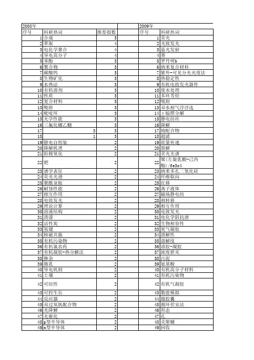 【国家自然科学基金】_有机溶液_基金支持热词逐年推荐_【万方软件创新助手】_20140729