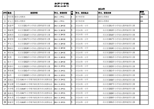 东笋小学教师外出培训记录2014更新
