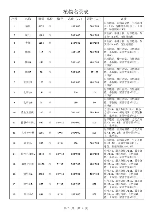 植物名录表