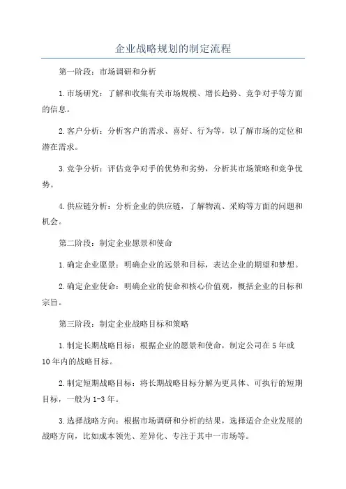 企业战略规划的制定流程
