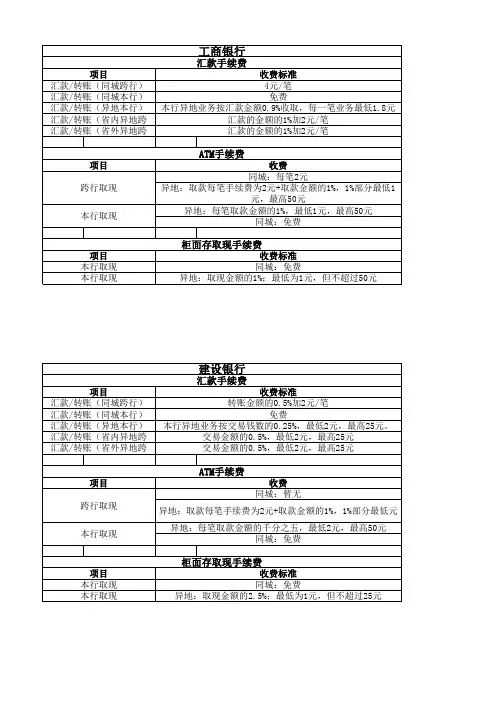 工行和建行的手续费对比