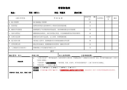 预算员考核表
