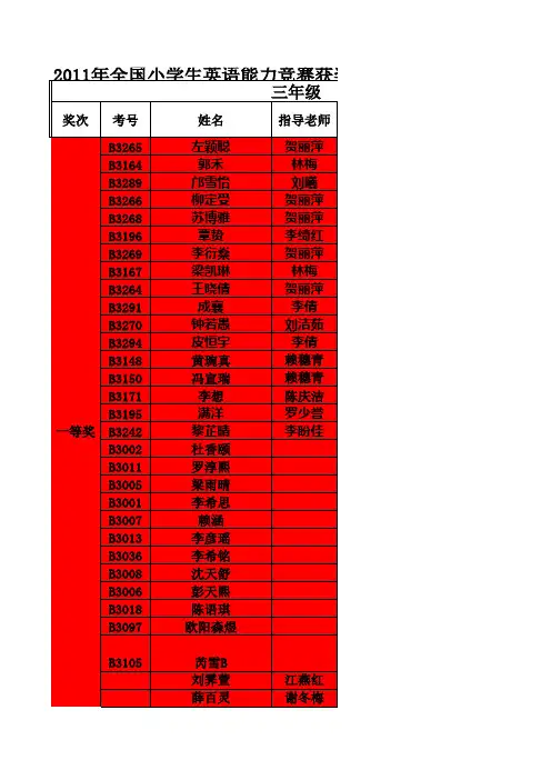 2011年全国小学生英语能力竞赛获奖名单