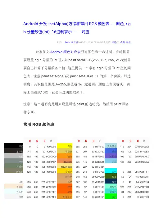 android中各种颜色的八进制表示